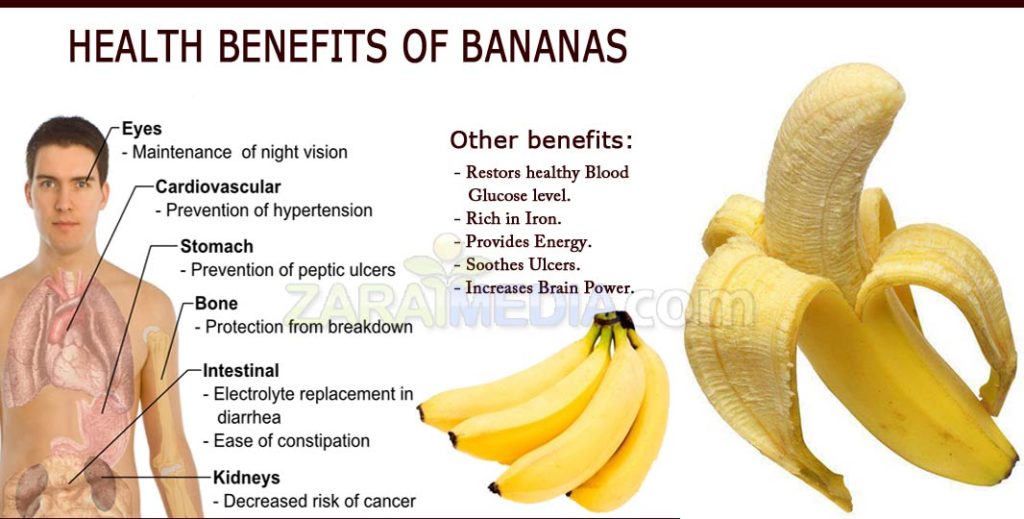 health_benefits_of_banana